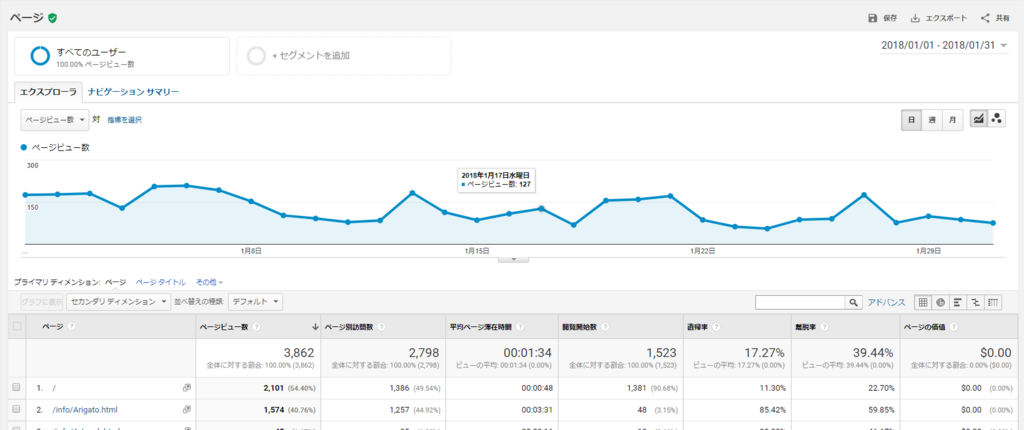 f:id:tekitoumemo:20180303015628p:plain