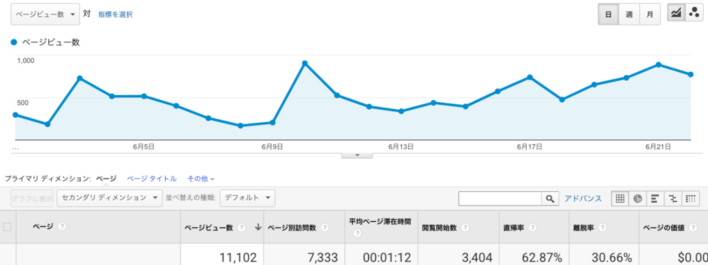f:id:tekitoumemo:20180622220110p:plain
