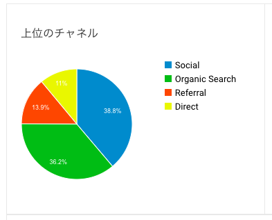 f:id:tekitoumemo:20180622220825p:plain