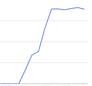 f:id:tekitoumemo:20180622221555p:plain