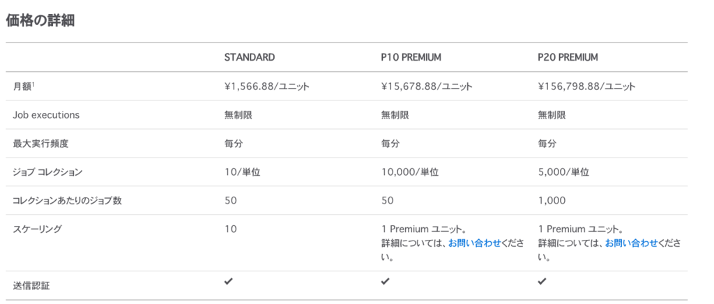 f:id:tekitoumemo:20180903003142p:plain f:id:tekitoumemo:20180903003142p:plain