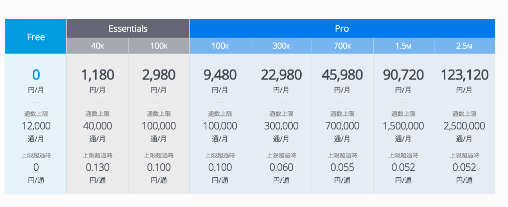 f:id:tekitoumemo:20181017003657p:plain