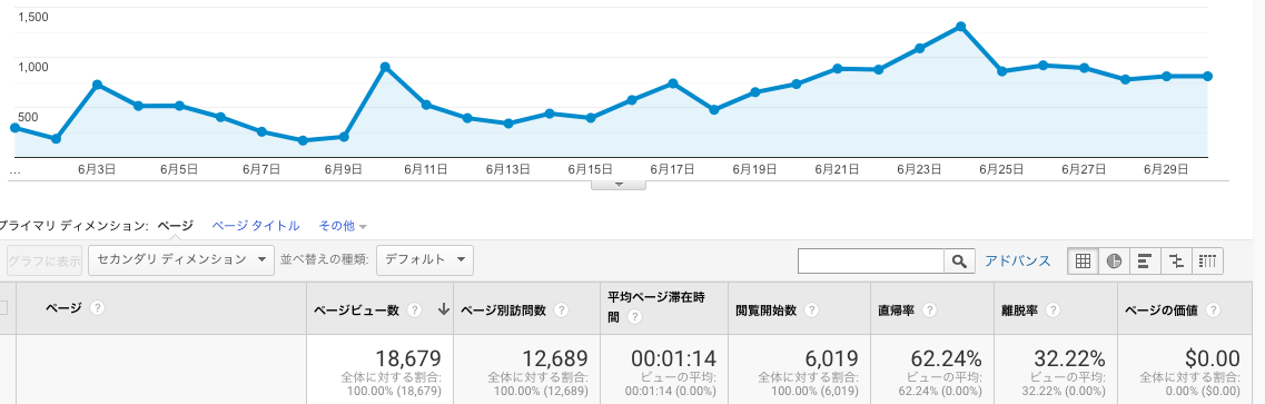 f:id:tekitoumemo:20190405230846p:plain f:id:tekitoumemo:20190405230846p:plain