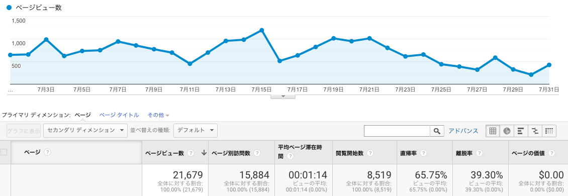 f:id:tekitoumemo:20190405231842p:plain f:id:tekitoumemo:20190405231842p:plain