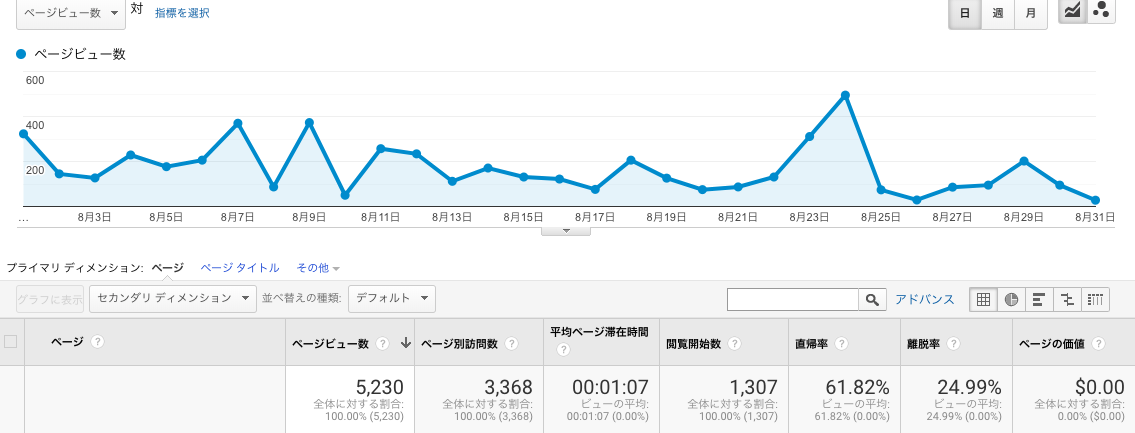 f:id:tekitoumemo:20190405232754p:plain f:id:tekitoumemo:20190405232754p:plain