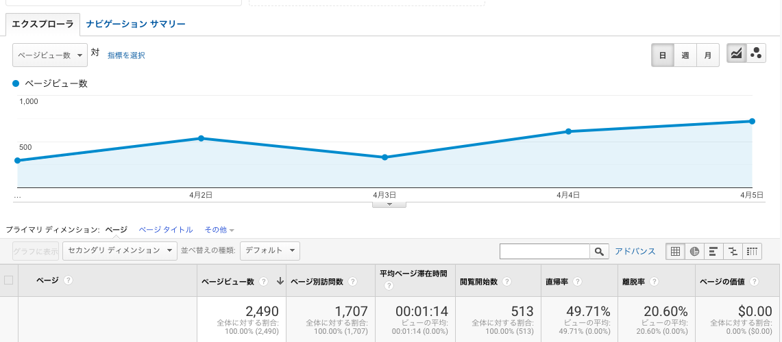 f:id:tekitoumemo:20190406014200p:plain f:id:tekitoumemo:20190406014200p:plain