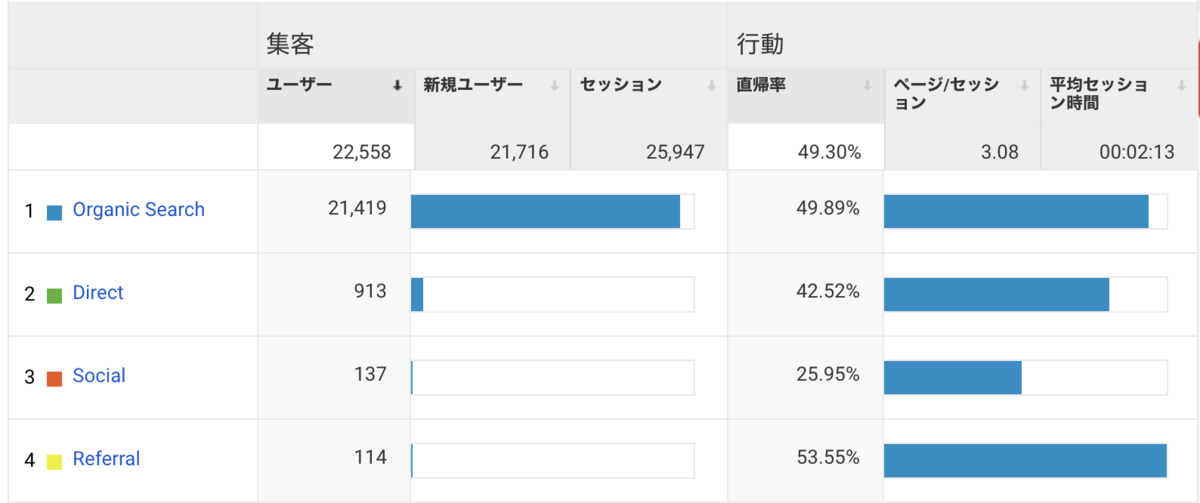f:id:tekitoumemo:20200207124923p:plain
