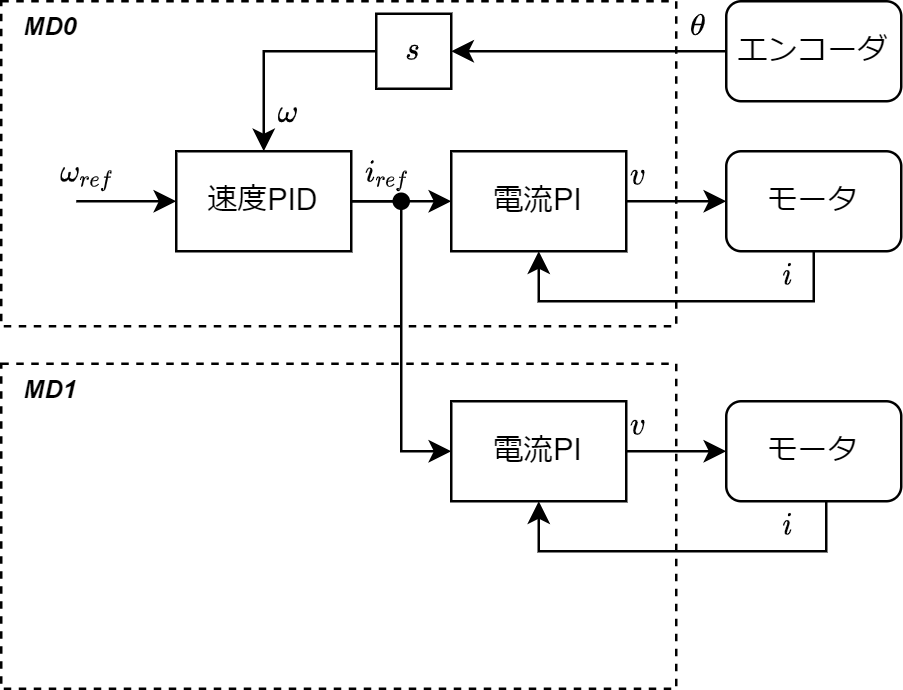 f:id:tekkamaki200:20211231105707p:plain:w450