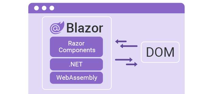 Blazor WebAssembly の例