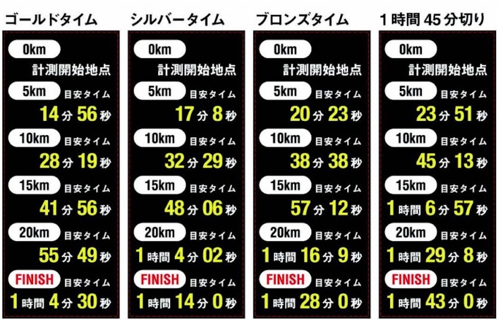 f:id:tekuteclimber:20260607173139j:image