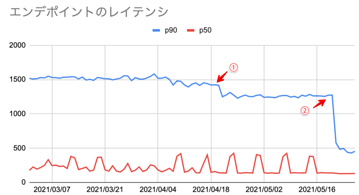 f:id:tekuto:20210527092044p:plain