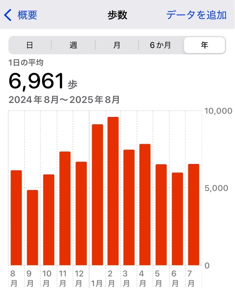 f:id:temahime:20250731131942j:image