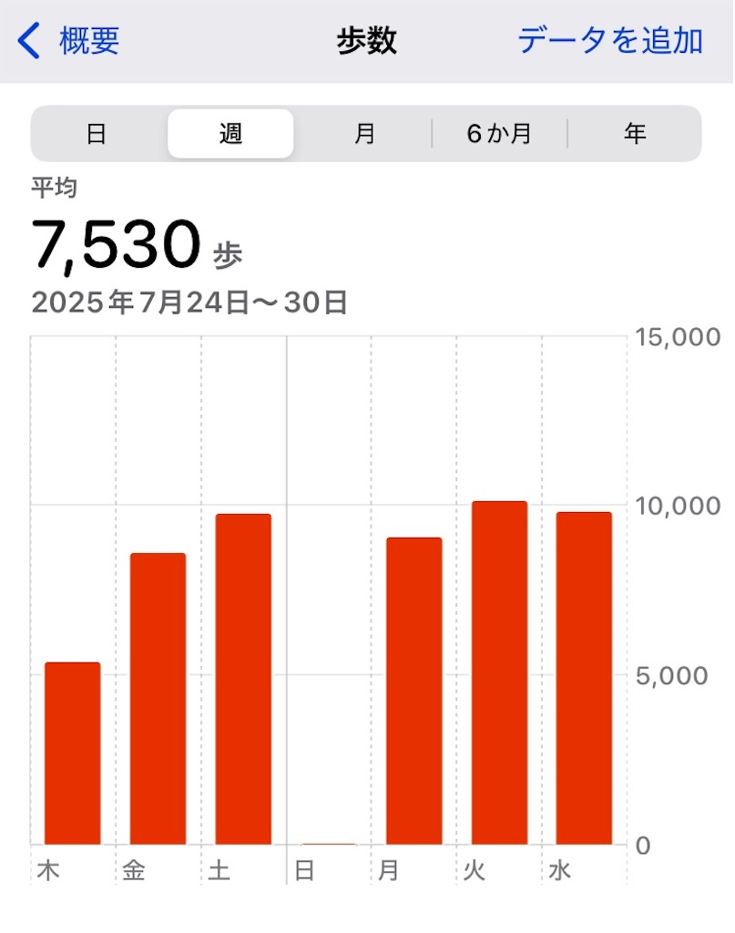 f:id:temahime:20250731131946j:image