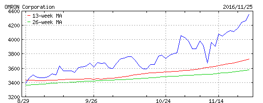 f:id:temcee:20161126214149p:plain