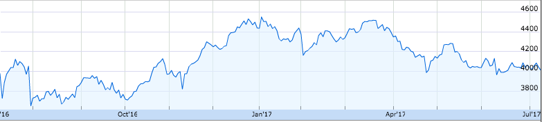 f:id:temcee:20170708145607p:plain