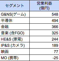 f:id:temcee:20171101222926p:plain