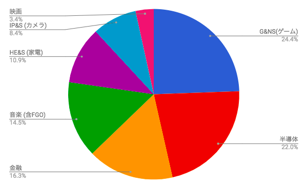 f:id:temcee:20171101223011p:plain