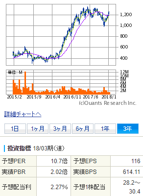 f:id:temcee:20180114140916p:plain