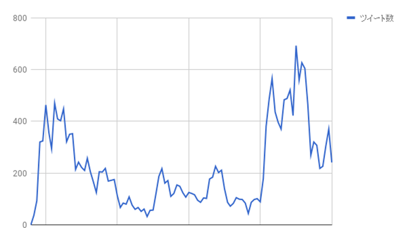 tweet_transition1 tweet_transition1