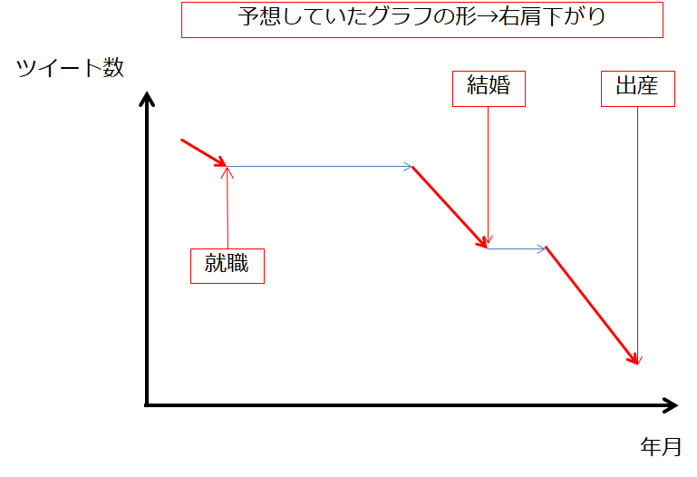 tweet_transition_predict tweet_transition_predict