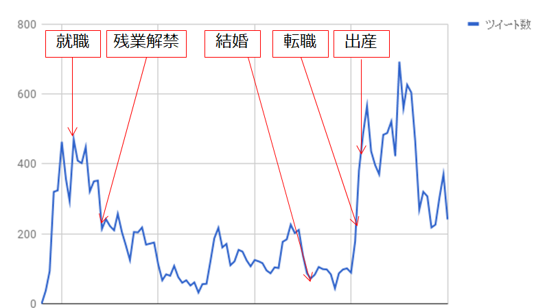 tweet_transition tweet_transition
