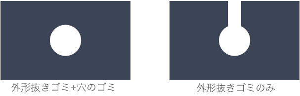 f:id:temcee:20190125001040p:plain 貼り物の穴とゴミ