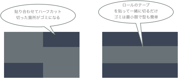 f:id:temcee:20190125005309p:plain テープのハーフカット