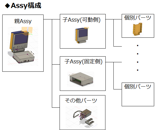 RaspberryPiモデル構成