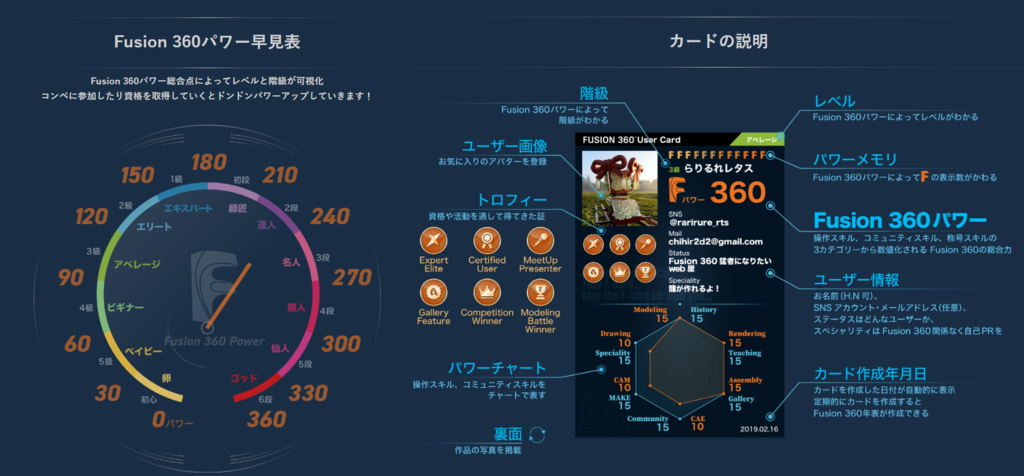 Fusion 360パワー
