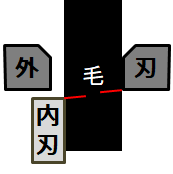 f:id:temcee:20190617223512p:plain
