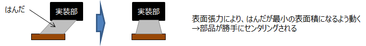 リフローによるセンタリング