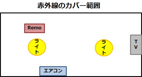f:id:temcee:20200229230841p:plain