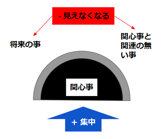 トンネリング効果