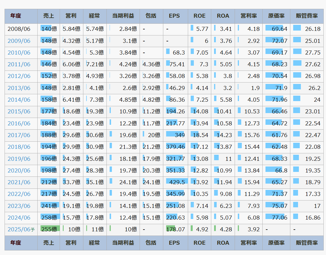暴落しないからあげ関連銘柄 - ＷＩＣの中から