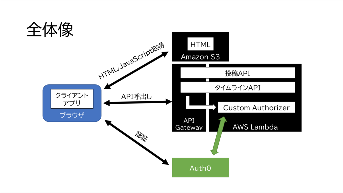 f:id:temma_f:20190904121319p:plain