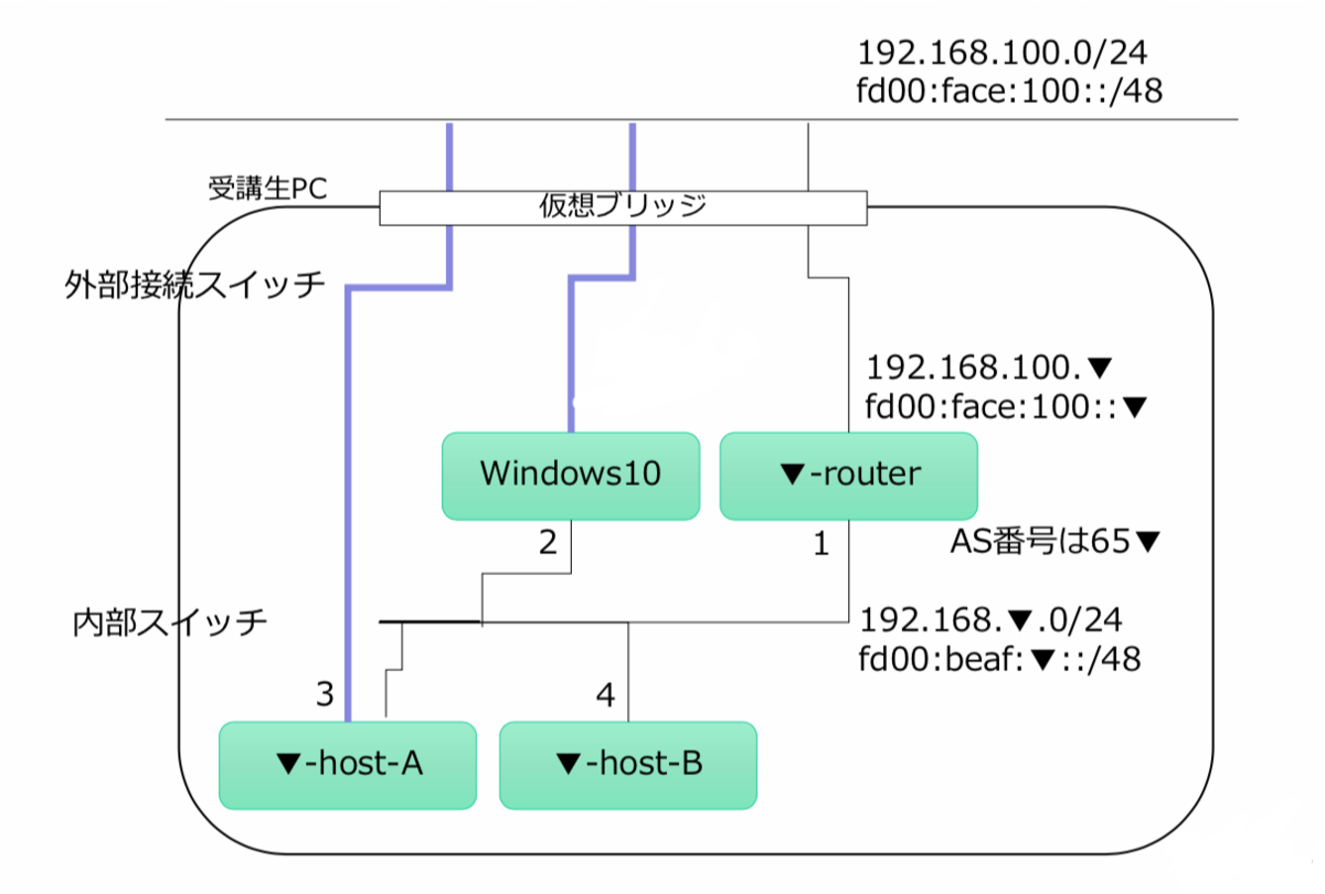 f:id:temma_f:20190904185500p:plain