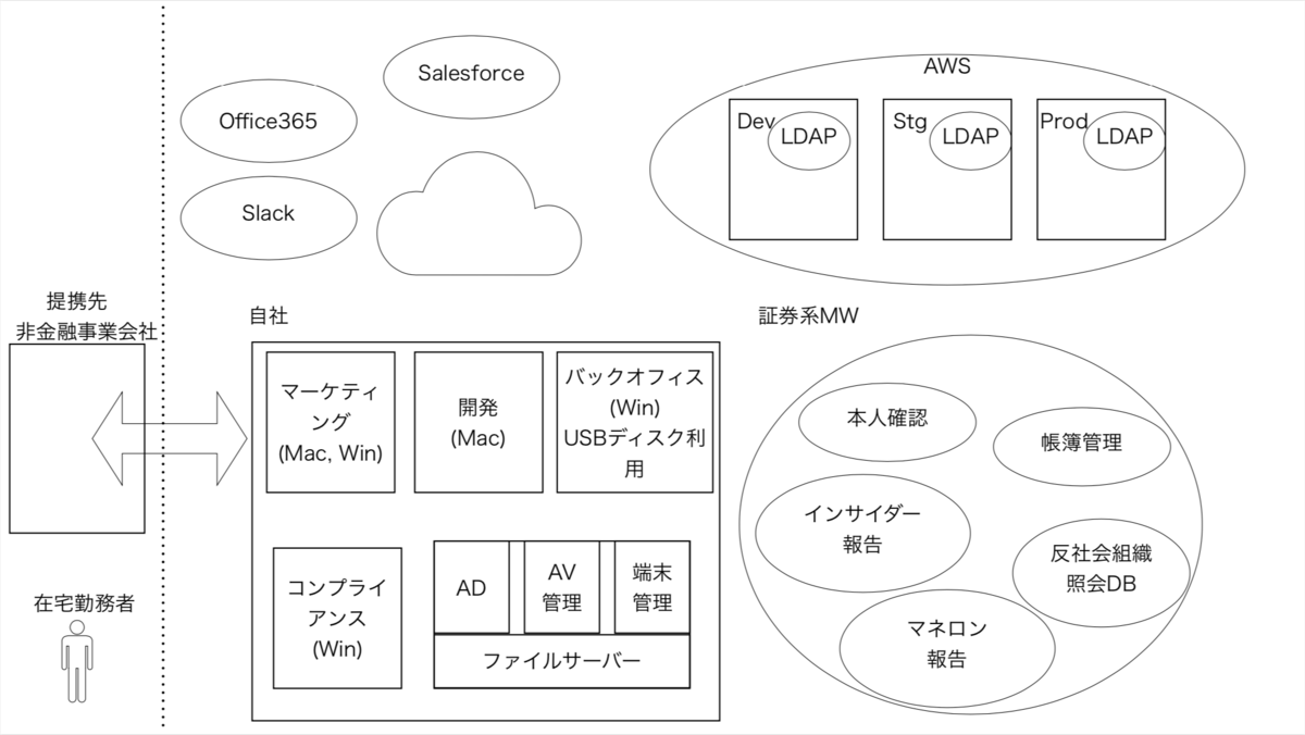 f:id:temma_f:20190904200545p:plain