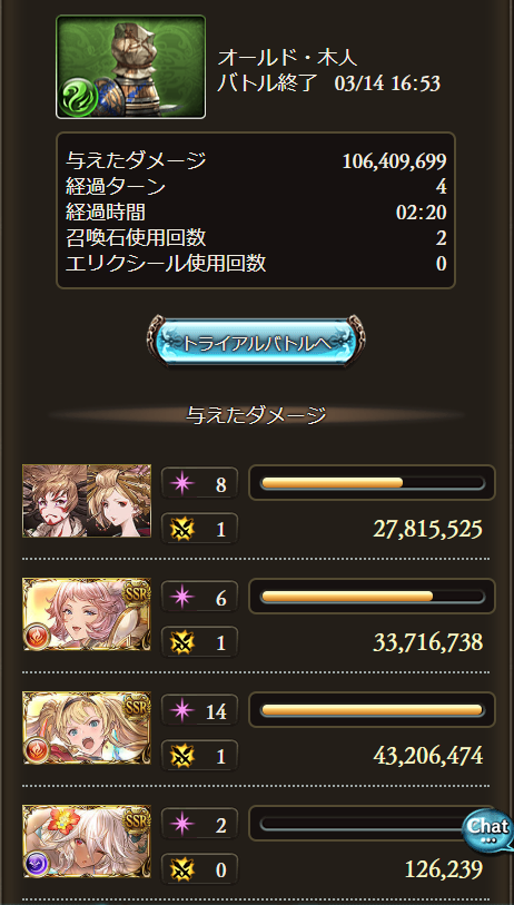 グラブルとff14に関するブログ