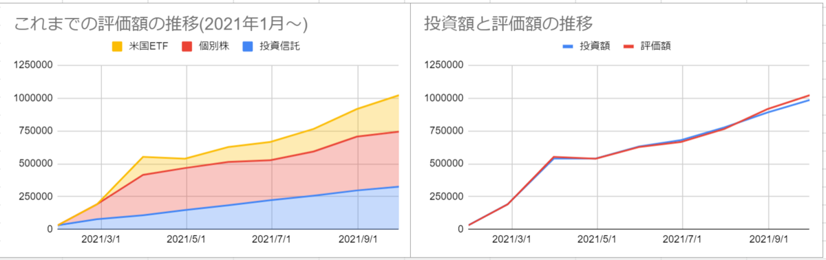 f:id:tempru:20211001204134p:plain:w600