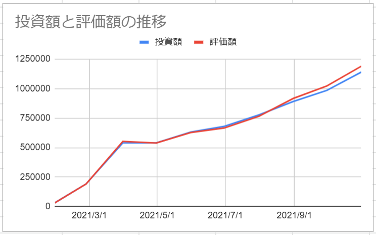 f:id:tempru:20211102152445p:plain