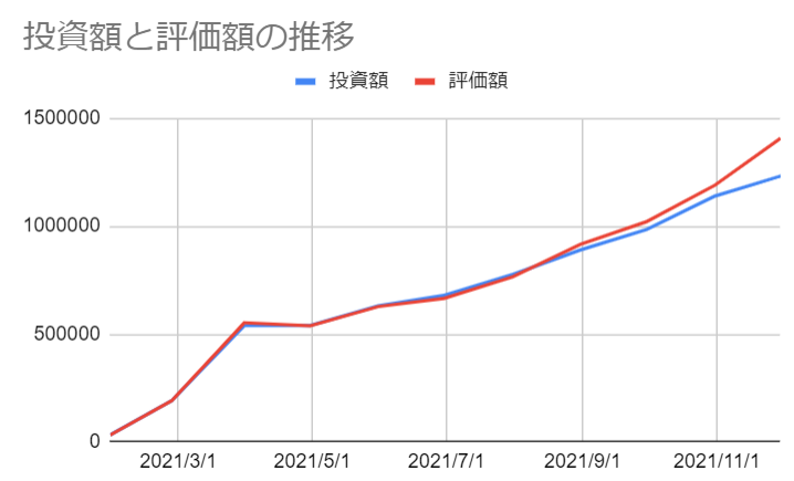 f:id:tempru:20211130193234p:plain