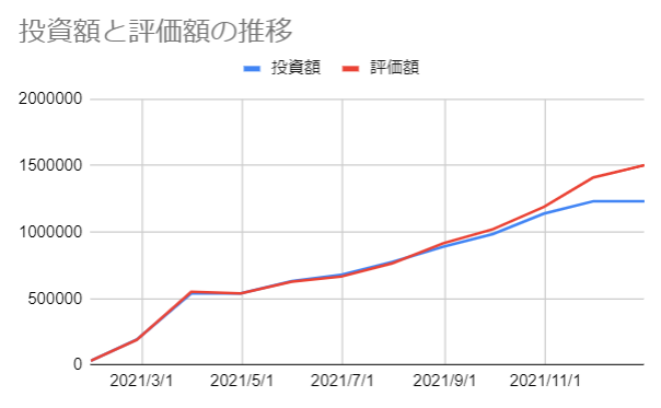 f:id:tempru:20220103005745p:plain