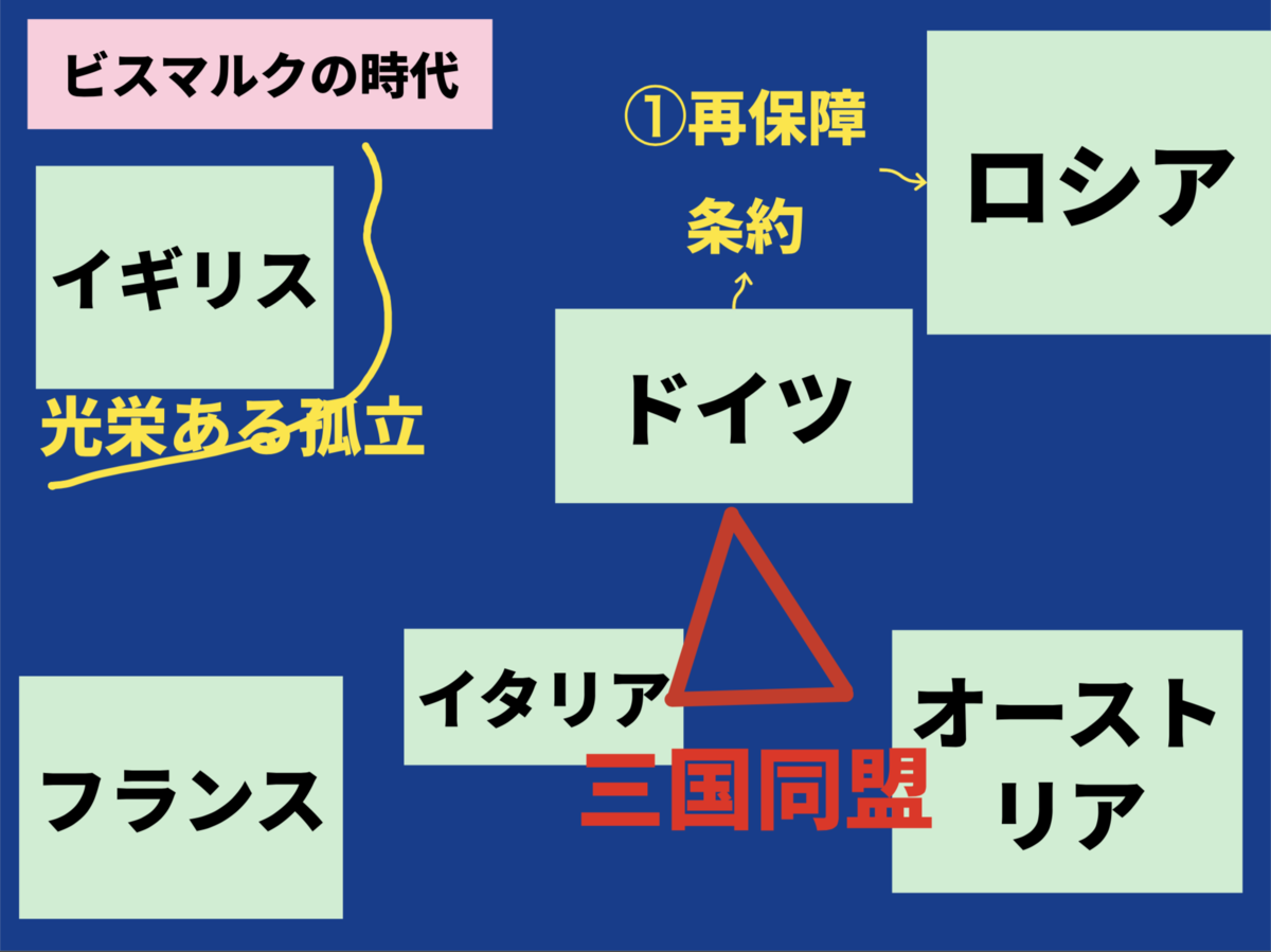 光栄ある孤立とは