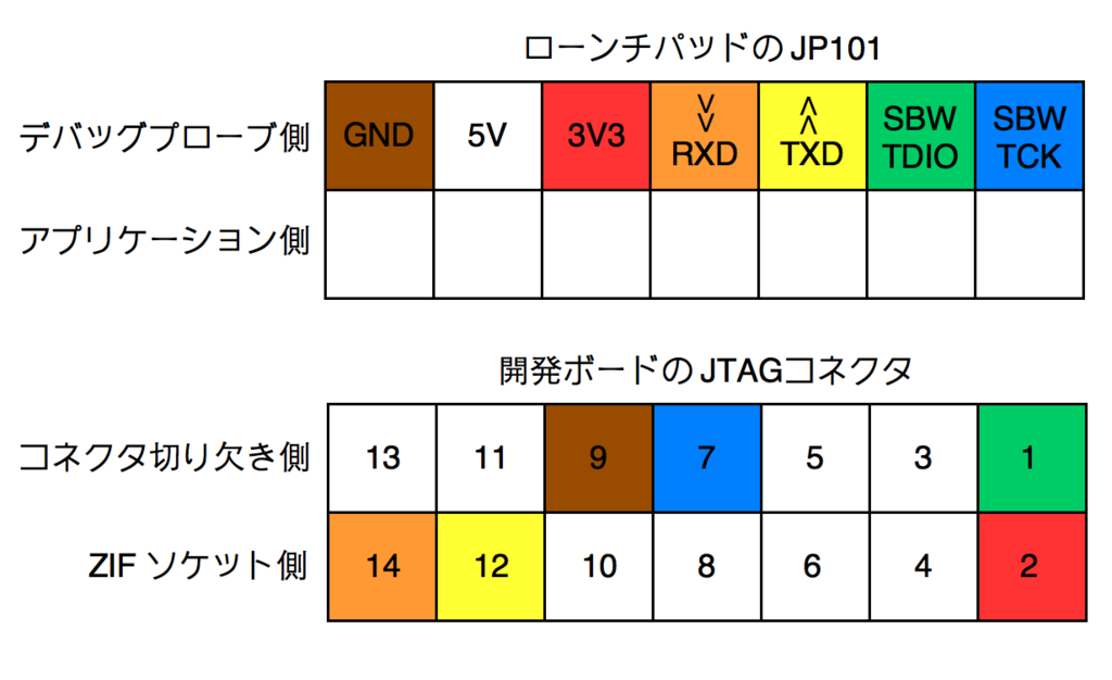 f:id:tenarai44:20170201222557p:plain f:id:tenarai44:20170201222557p:plain