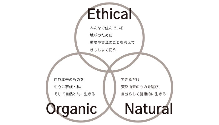 f:id:tencholife:20191114180305j:plain f:id:tencholife:20191114180305j:plain