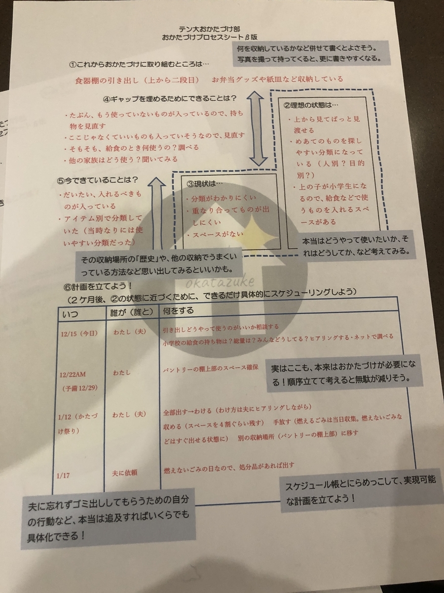 f:id:tendaiokatazuke:20191215215009j:plain f:id:tendaiokatazuke:20191215215009j:plain