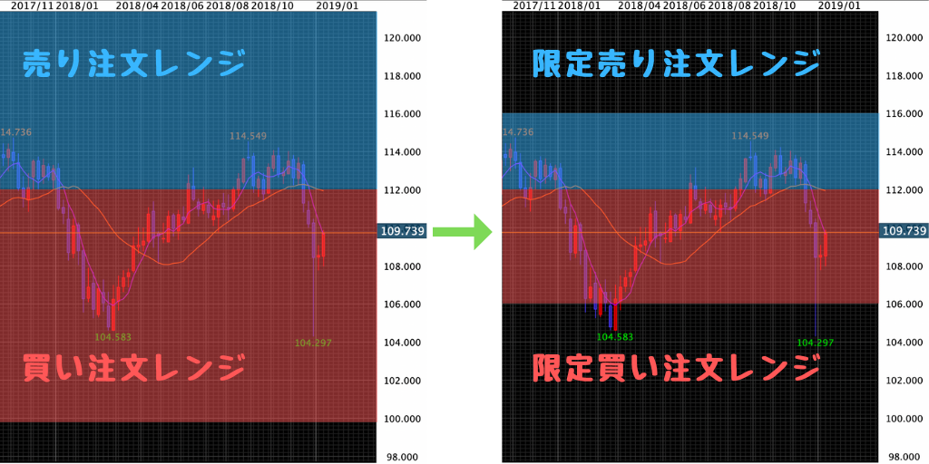 f:id:tender-gorilla:20190119184103p:plain f:id:tender-gorilla:20190119184103p:plain