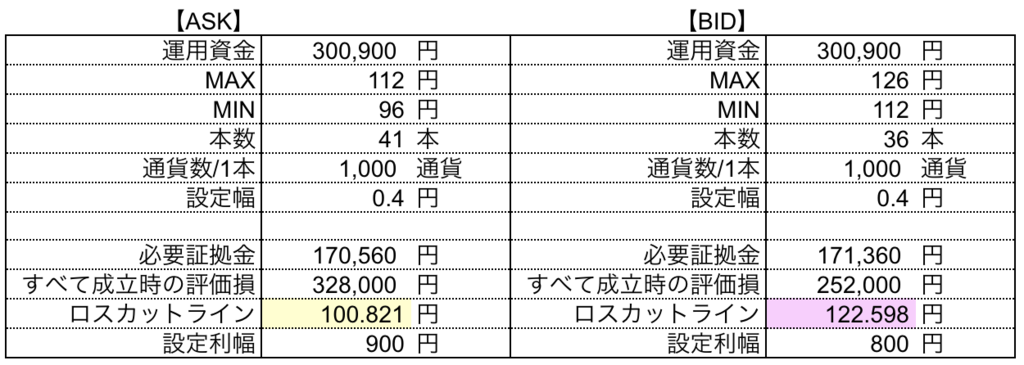 f:id:tender-gorilla:20190120212909p:plain f:id:tender-gorilla:20190120212909p:plain