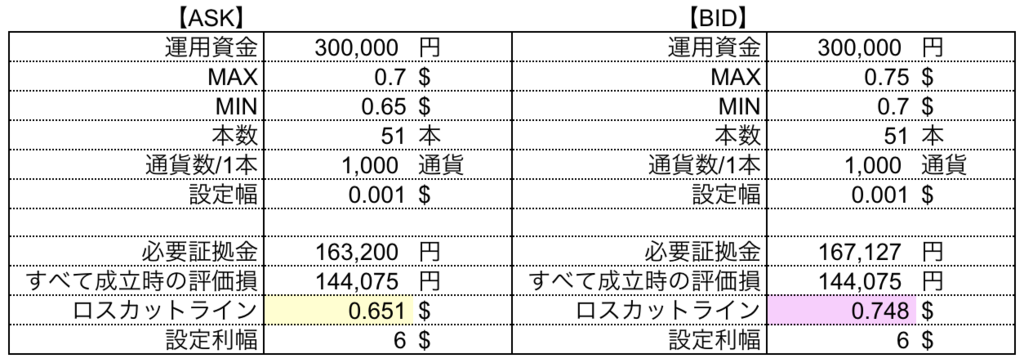f:id:tender-gorilla:20190203155148p:plain f:id:tender-gorilla:20190203155148p:plain