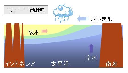 f:id:tengori:20170109213710j:plain